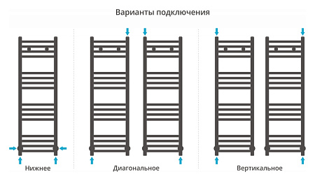 Полотенцесушитель водяной Сунержа Модус 1000х300 хром