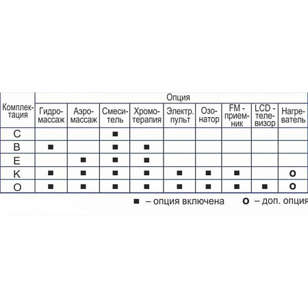 Акриловая ванна Gemy G9085 K R с гидромассажем