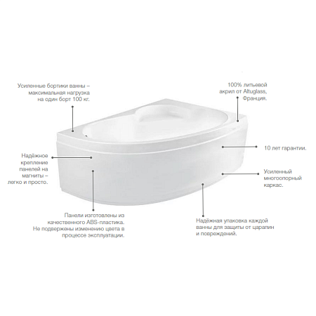 Ванна акриловая Roca Welna ZRU9302998 160х100 R