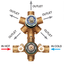Cкрытая монтажная часть Bossini  Z001250000 смесителя для душа, бронза