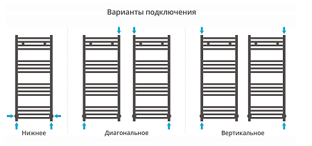 Полотенцесушитель водяной Сунержа Модус 12-0250-1040 100х40 белый