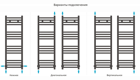 Полотенцесушитель водяной Сунержа Модус 12-0250-1030 1000x300 белый