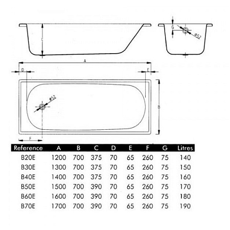 Стальная ванна BLB Europa B40E 140 см