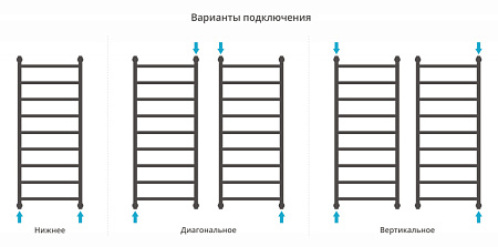Полотенцесушитель водяной Сунержа Галант+ 30-0200-1250 1200x500 белый матовый