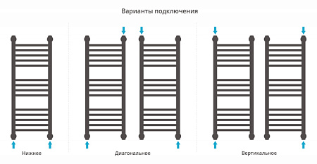 Полотенцесушитель водяной Сунержа Богема+ прямая 03-0220-8030 800x300 золото