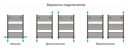 Полотенцесушитель водяной Сунержа Модус 800х500 хром