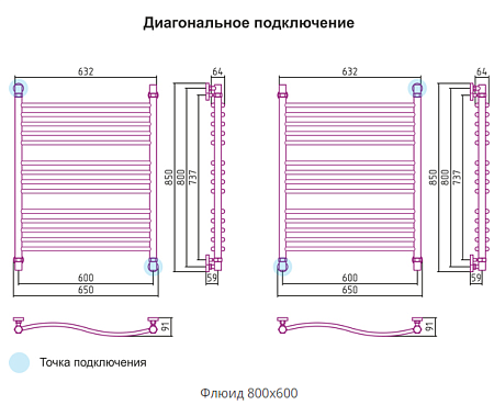 Полотенцесушитель водяной Сунержа Флюид 00-0123-8060 80х60 хром