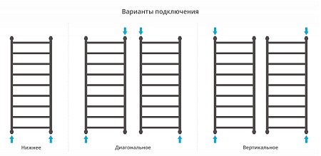 Полотенцесушитель водяной Сунержа Галант + 1200х500 хром