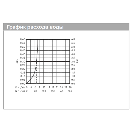 Смеситель Hansgrohe Finoris 76200700 для биде, белый матовый