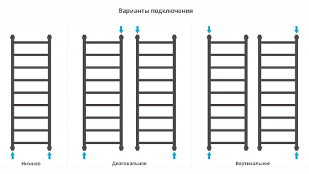 Полотенцесушитель водяной Сунержа Галант+ 31-0200-1240 1200x400 черный матовый