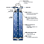 Фильтр Grohe Blue 40430001 - фото 3