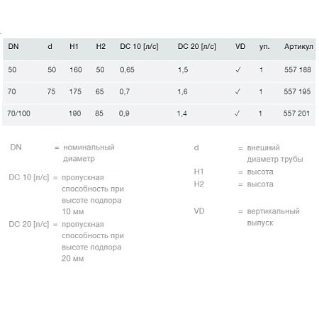 Душевой трап Viega Advantix 557188 с решеткой