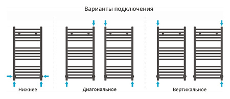Полотенцесушитель водяной Сунержа Модус 800х400 хром