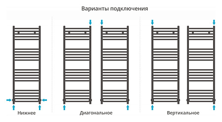 Полотенцесушитель водяной Сунержа Модус 1200х400 хром