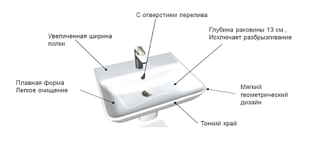 Раковина Jacob Delafon Struktura EGD112-00 60х48 см