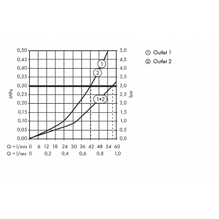 Термостат Hansgrohe ShowerSelect 15760140 для душа, шлифованная бронза
