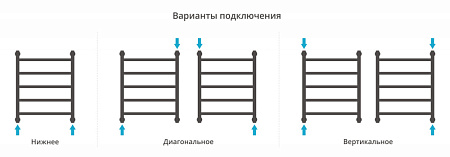 Полотенцесушитель водяной Сунержа Галант+ 30-0200-6050 600x500 белый матовый