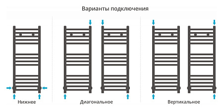 Полотенцесушитель водяной Сунержа Модус 800х300 хром