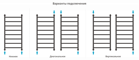 Полотенцесушитель водяной Сунержа Галант + 1000х500 хром